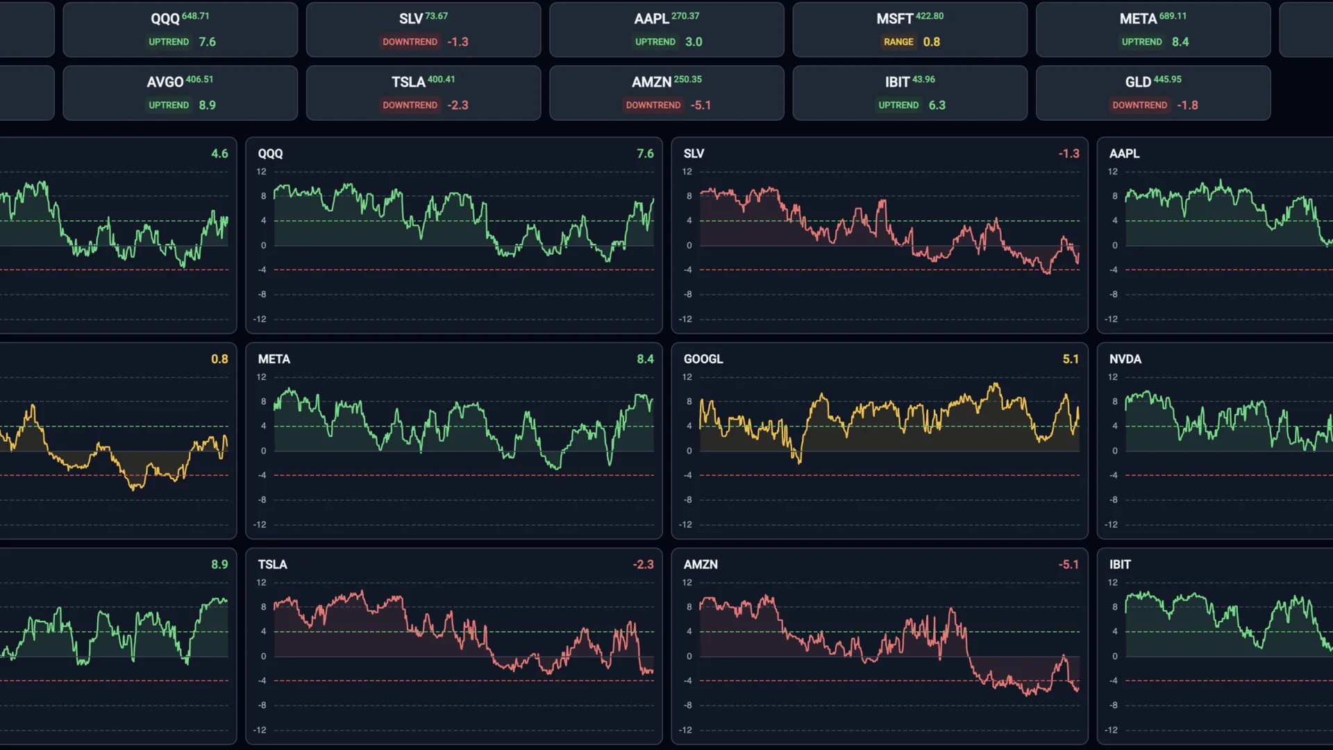 Market regime analysis for major tickers