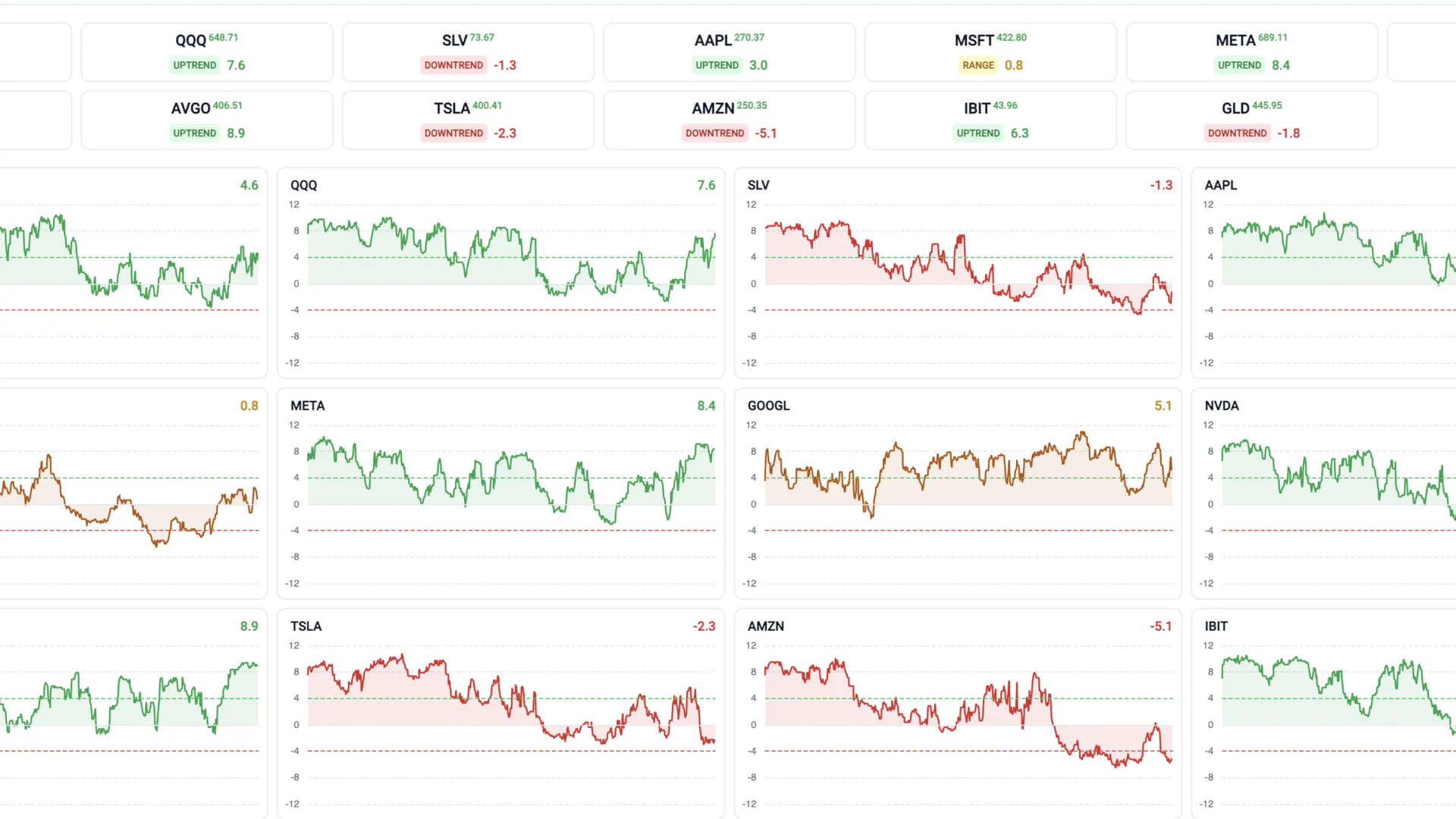 Market regime analysis for major tickers